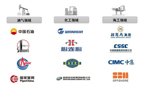 伯特利 工业阀门供应商的IPO之路与中高端市场战略